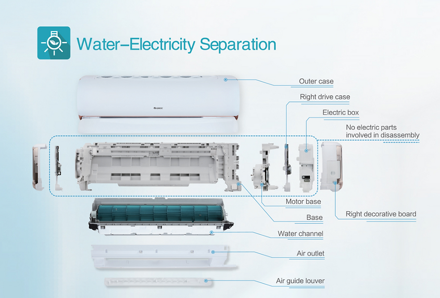 split-type-ac-unit-features